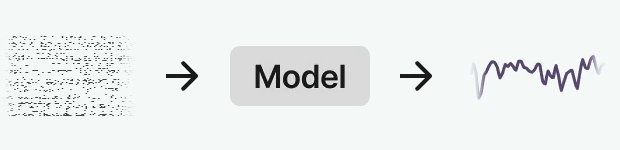 Spike raster passed to a model, which outputs a behavioral trace.